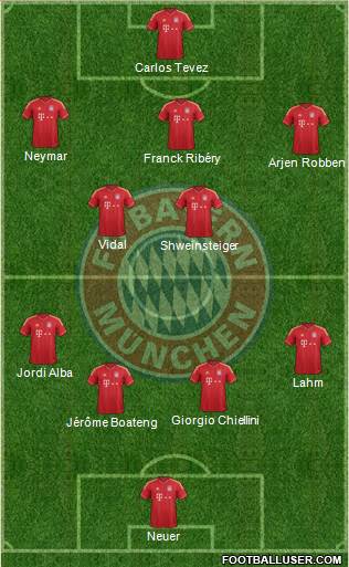 FC Bayern München Formation 2013