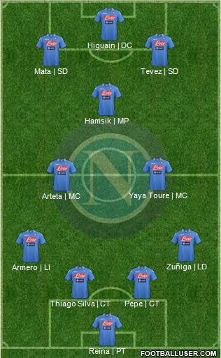 Napoli Formation 2013