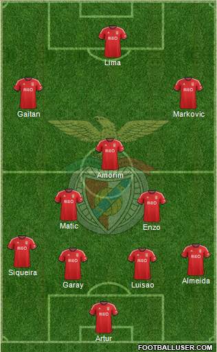 Sport Lisboa e Benfica - SAD Formation 2013