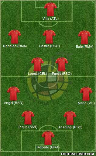 Spain Formation 2013