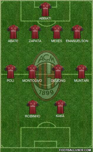 A.C. Milan Formation 2013