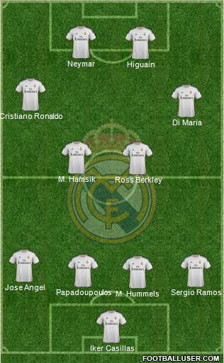 Real Madrid C.F. Formation 2013