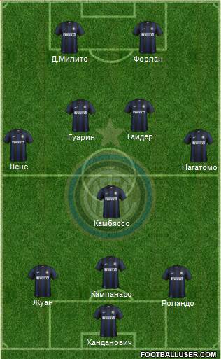 F.C. Internazionale Formation 2013