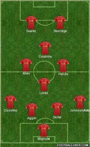 Liverpool Formation 2013