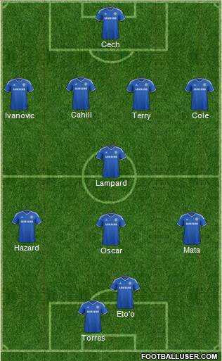 Chelsea Formation 2013