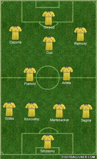 Arsenal Formation 2013