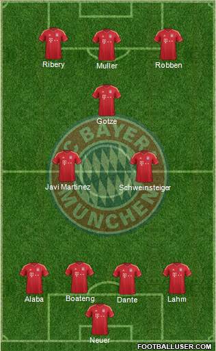 FC Bayern München Formation 2013