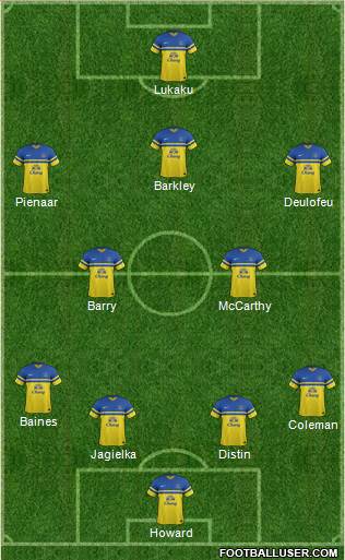 Everton Formation 2013