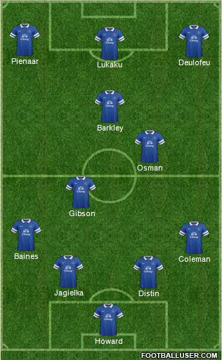 Everton Formation 2013