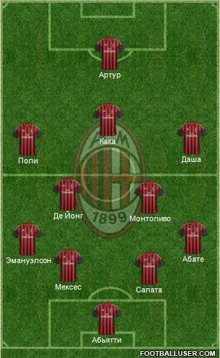 A.C. Milan Formation 2013