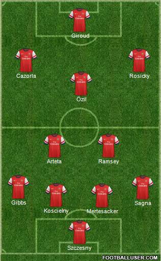 Arsenal Formation 2013