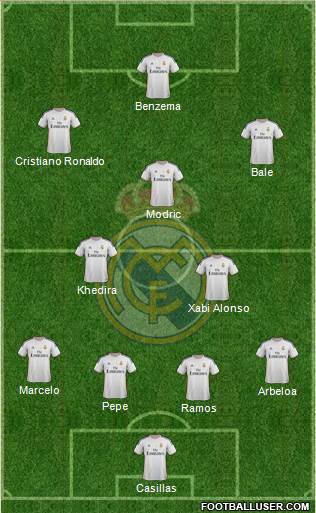 Real Madrid C.F. Formation 2013