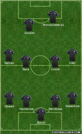 San Jose Earthquakes Formation 2013