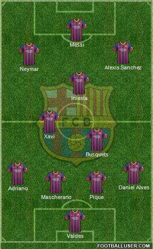 F.C. Barcelona Formation 2013