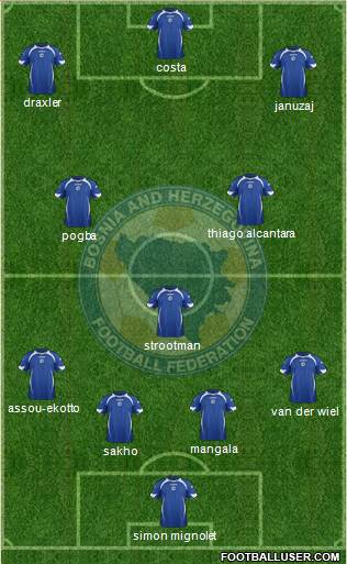 Bosnia and Herzegovina Formation 2013