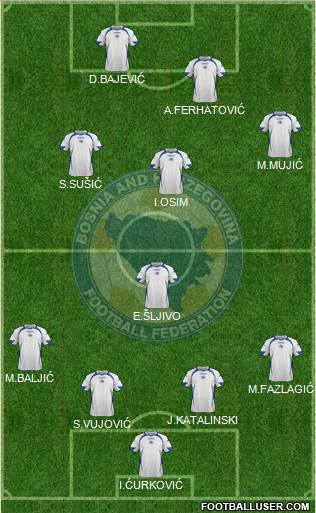 Bosnia and Herzegovina Formation 2013