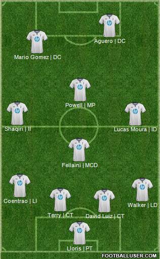 Tottenham Hotspur Formation 2013