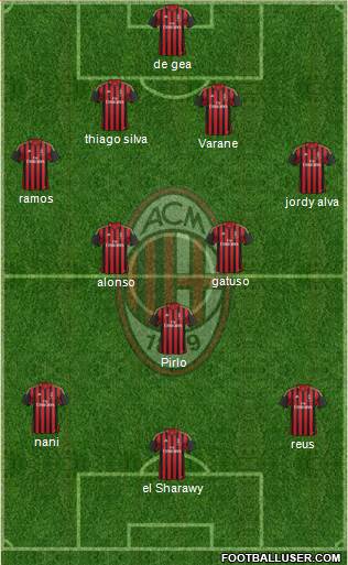 A.C. Milan Formation 2013
