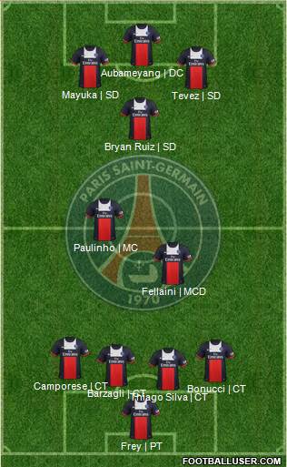 Paris Saint-Germain Formation 2013