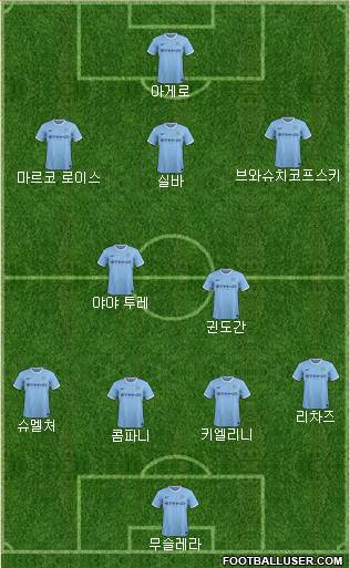 Manchester City Formation 2013