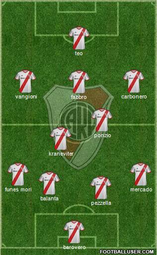 River Plate Formation 2013