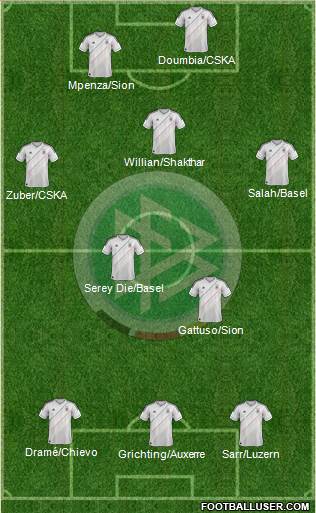 Germany Formation 2013