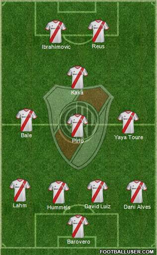 River Plate Formation 2013