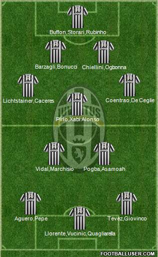 Juventus Formation 2013