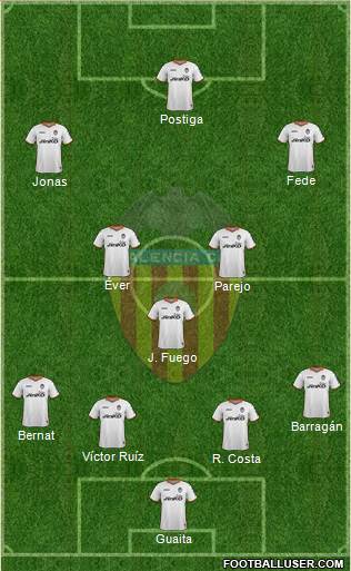 Valencia C.F., S.A.D. Formation 2013