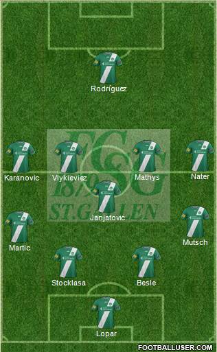 FC St. Gallen Formation 2013