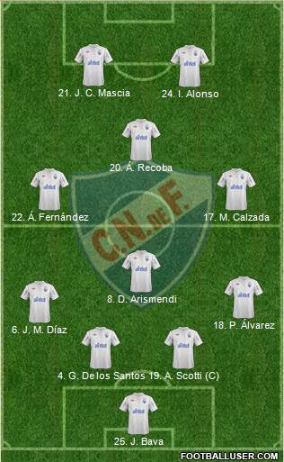 Club Nacional de Football Formation 2013