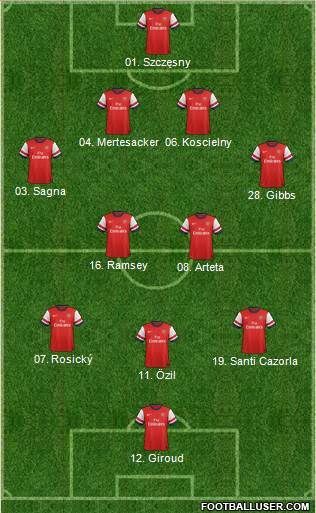 Arsenal Formation 2013