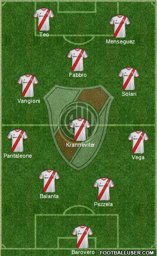 River Plate Formation 2013