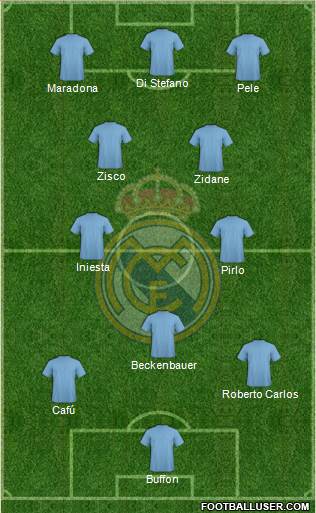 Real Madrid C.F. Formation 2013