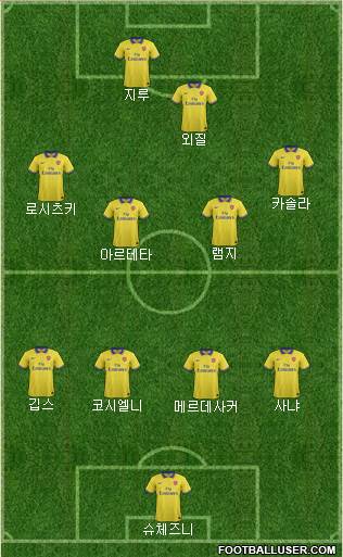 Arsenal Formation 2013