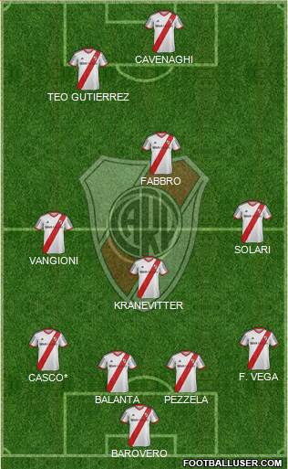 River Plate Formation 2013
