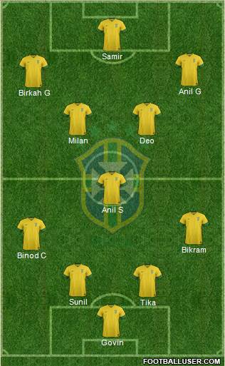 Brazil Formation 2013
