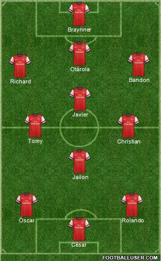 Arsenal Formation 2013