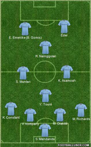 Manchester City Formation 2013