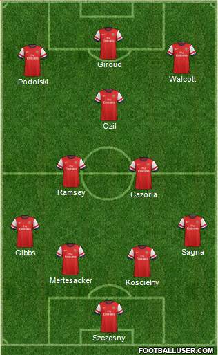 Arsenal Formation 2013