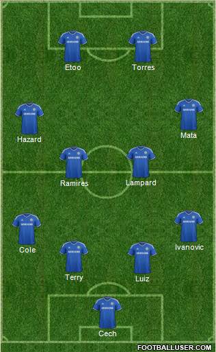 Chelsea Formation 2013