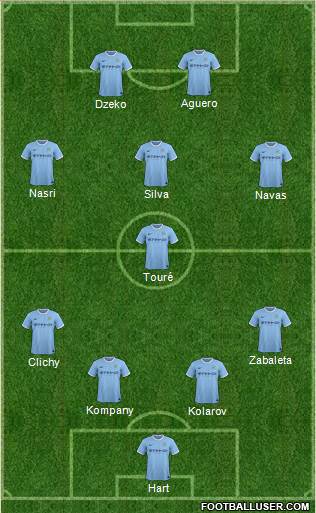 Manchester City Formation 2013