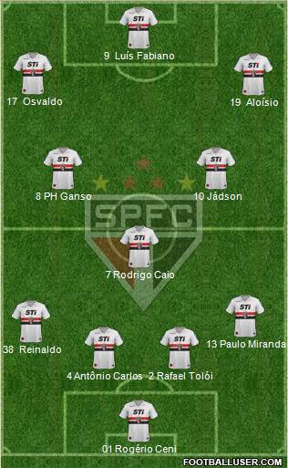 São Paulo FC Formation 2013