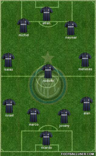 F.C. Internazionale Formation 2013