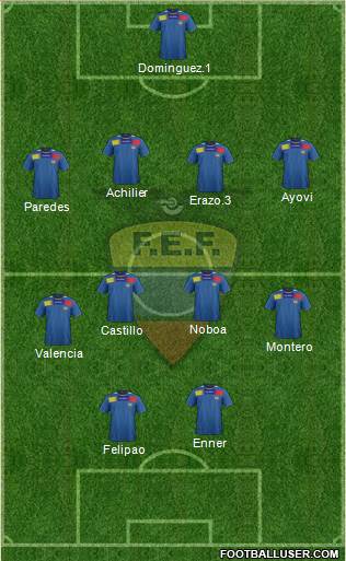 Ecuador Formation 2013