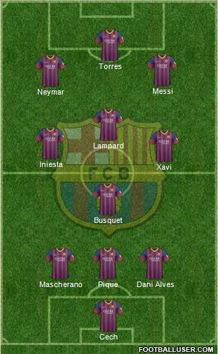 F.C. Barcelona Formation 2013
