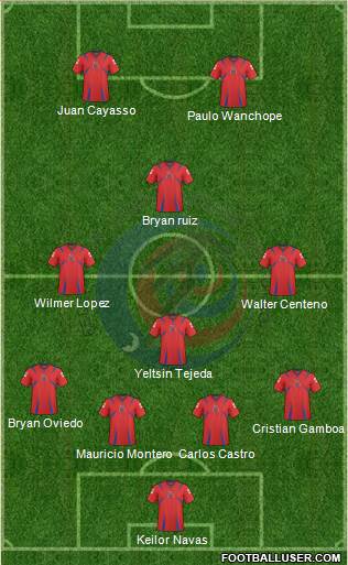 Costa Rica Formation 2013