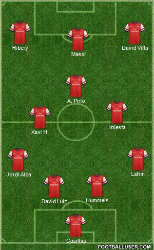 Arsenal Formation 2013
