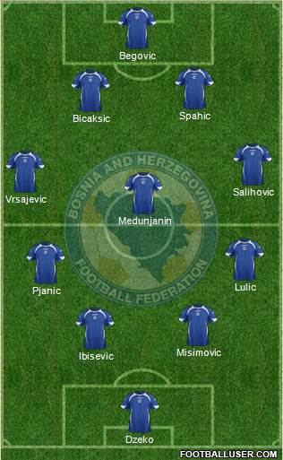 Bosnia and Herzegovina Formation 2013