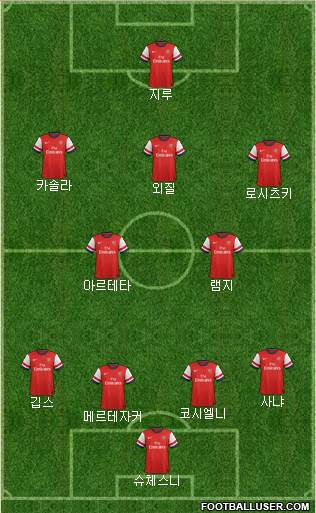 Arsenal Formation 2013